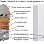 Фото: Схема газовой колонки с пьезорозжигом